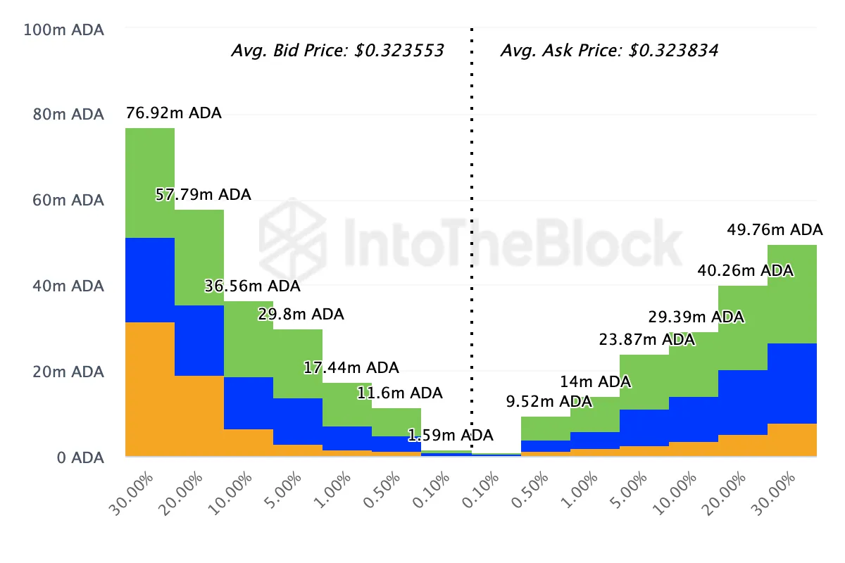 intotheblock ada network