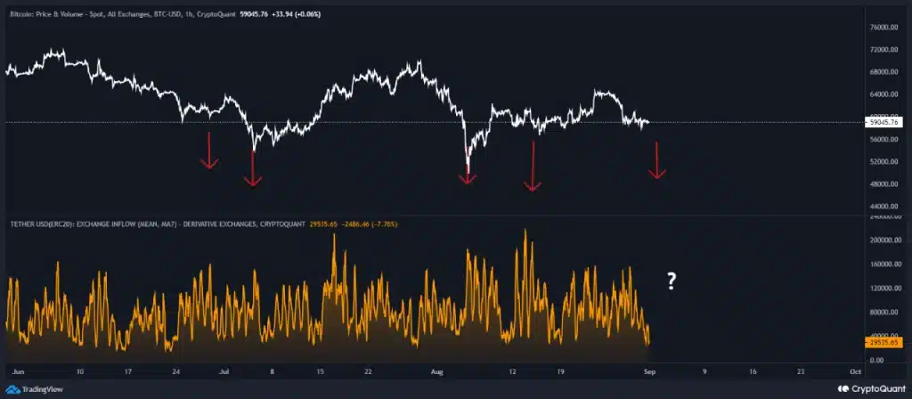 Bitcoin-wisselkoersstatistiek. | Bron: CryptoQuant