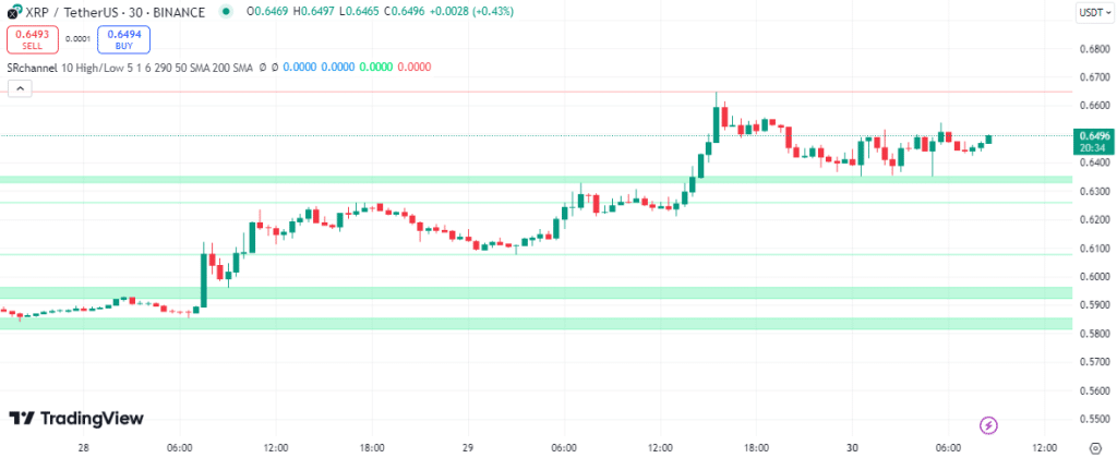 ripple koers afgelopen week