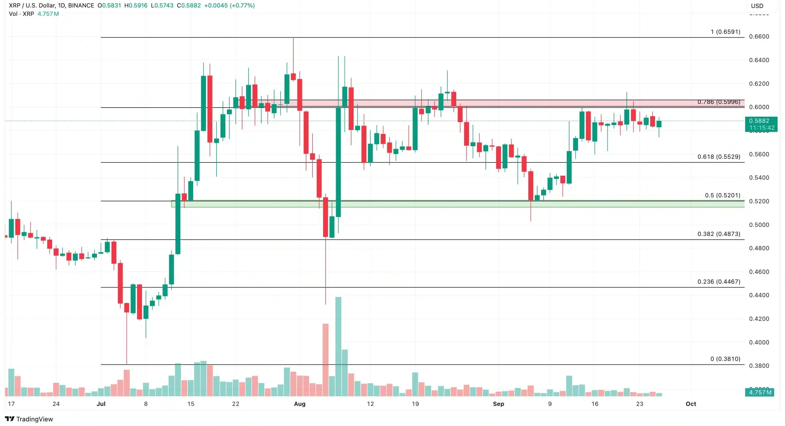 ripple xrp koers verwachting