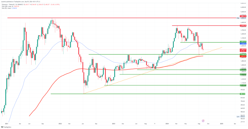 https://www.tradingview.com/x/sNU7LvnK/ 