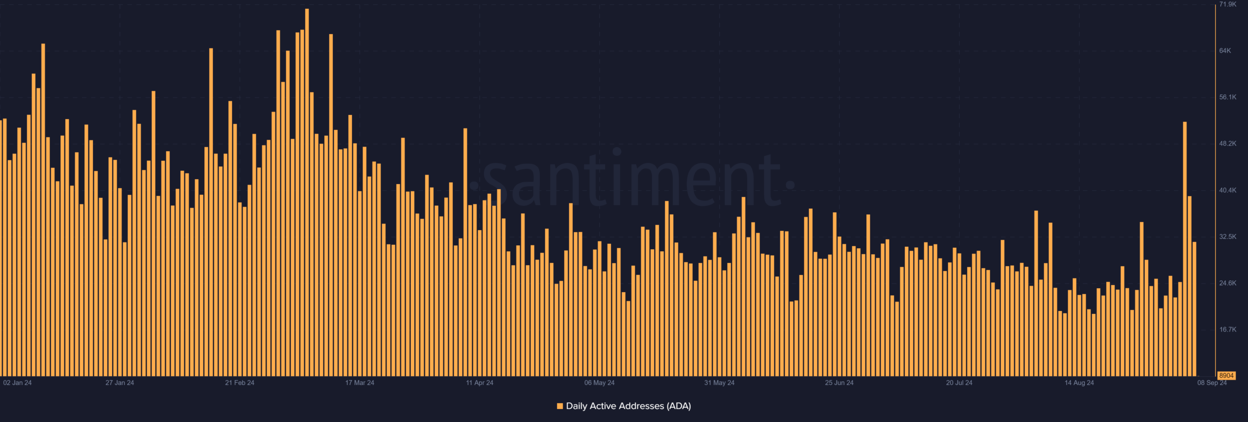 santiment cardano adressen