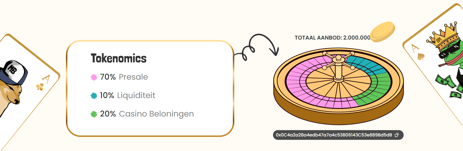 memebet koers verwachting 2024