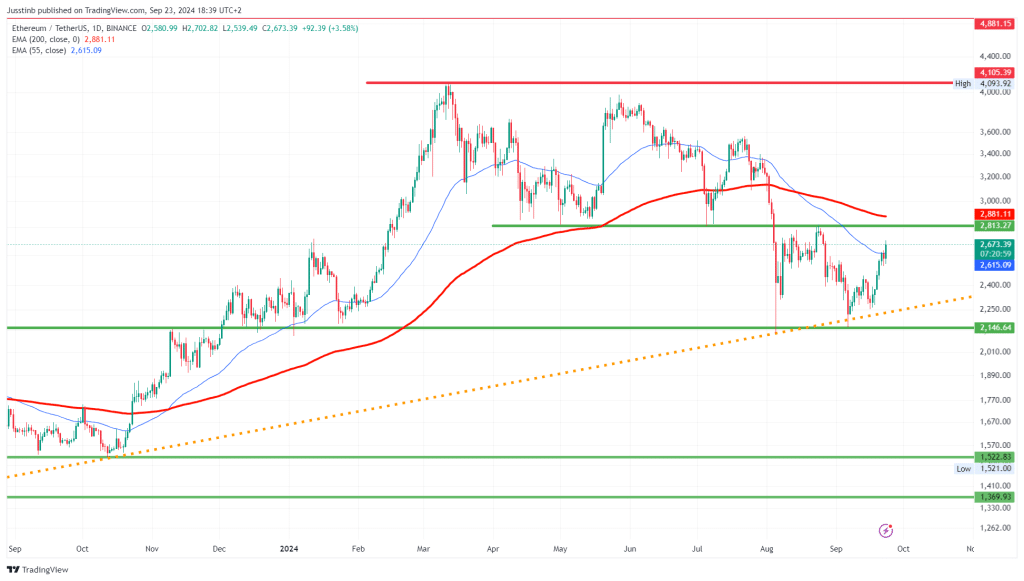 https://www.tradingview.com/x/w9YqXrS9/