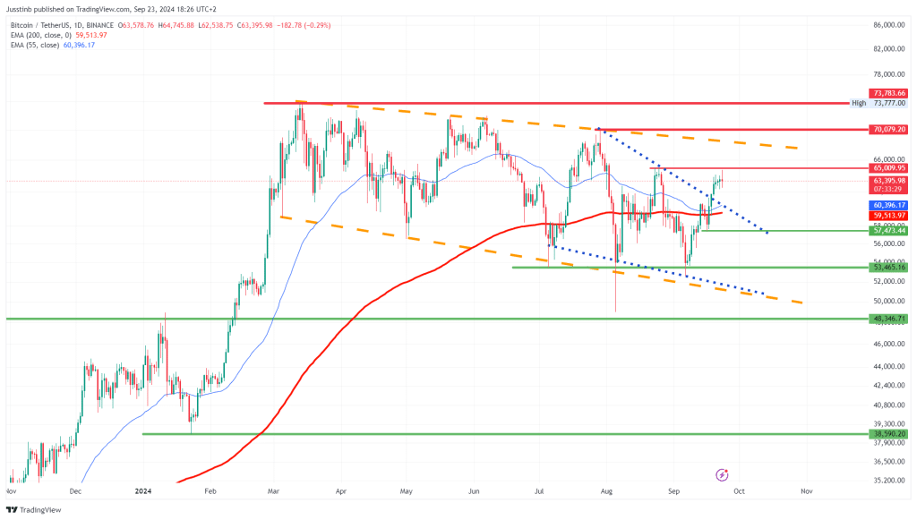 https://www.tradingview.com/x/wlN5JlFR/