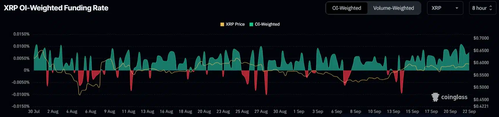 xrp funding rate