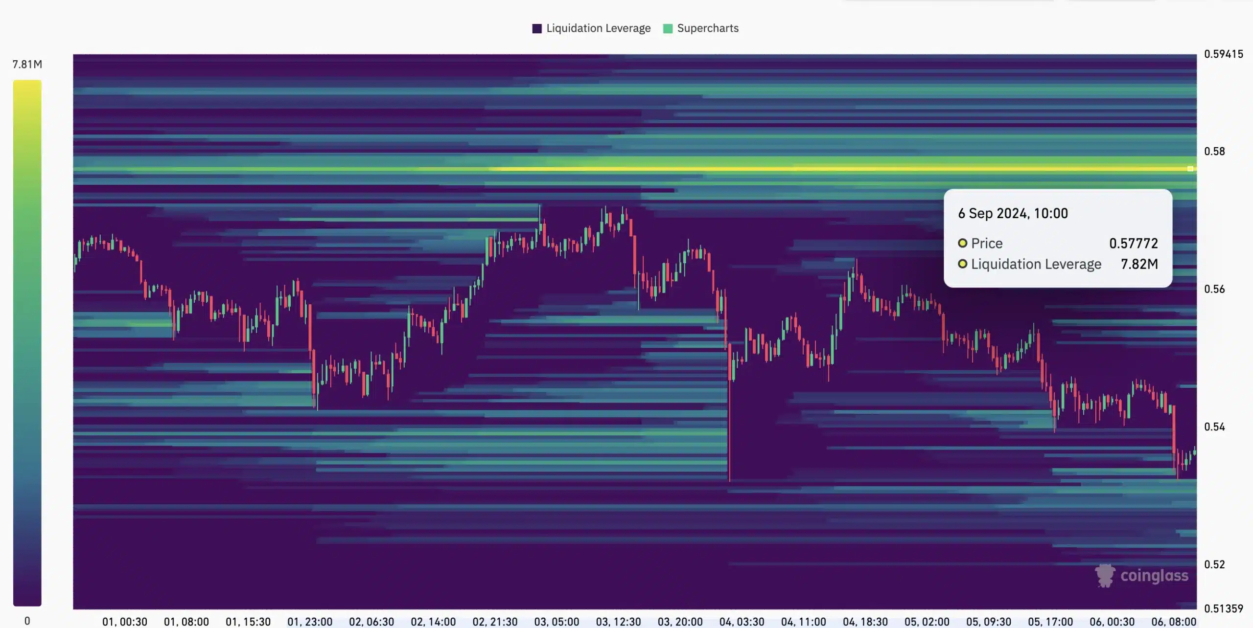 xrp heatmap coinglass