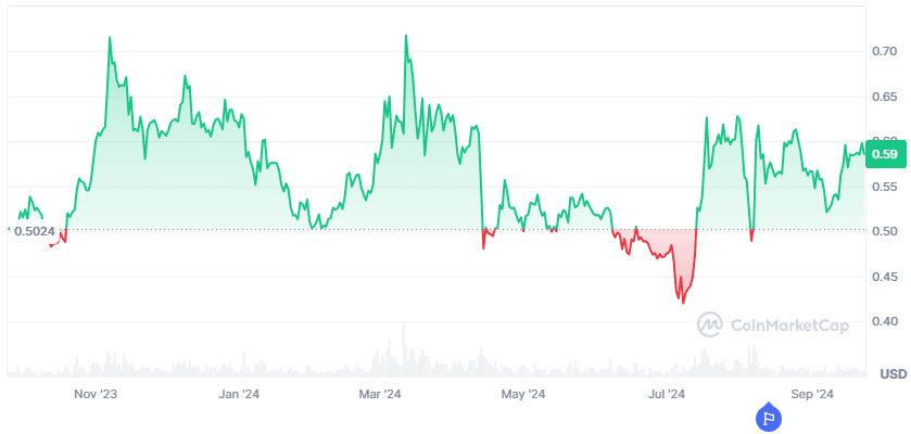 xrp koers 2024