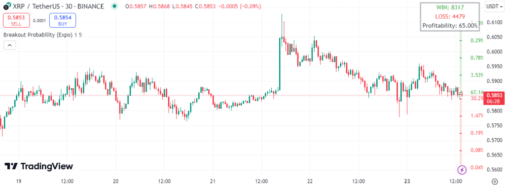 xrp koers breakout