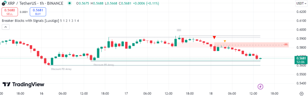 xrp koers september