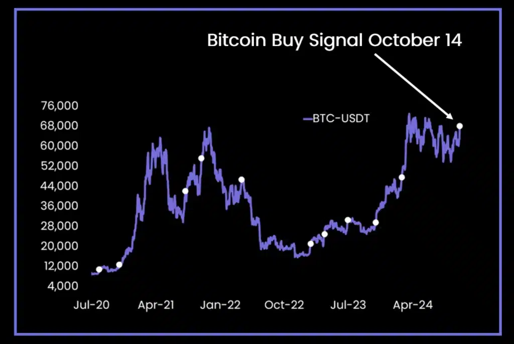 bitcoin koers BTC