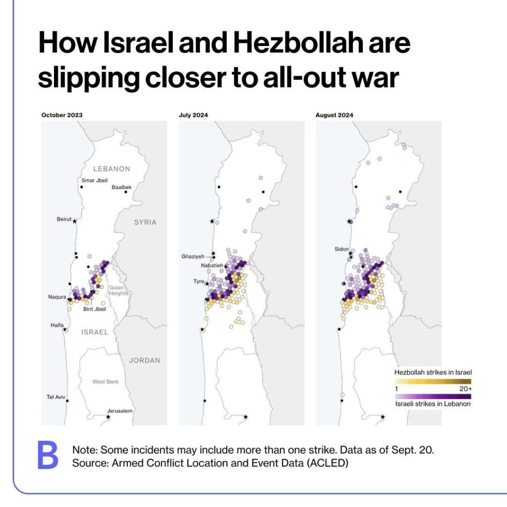 Kruisvuur tussen Israël en Hezbollah verspreidt zich verder van de grensAantal geregistreerde gebeurtenissen van lucht- en droneaanvallen, langeafstandsaanvallen en andere vijandelijkheden, waaronder gewapende confrontaties