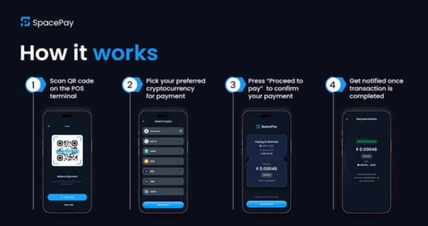 SpacePay maakt crypto betalingen eenvoudig en betrouwbaar
