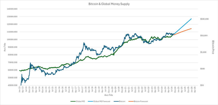 Bitcoin Global Money Supply