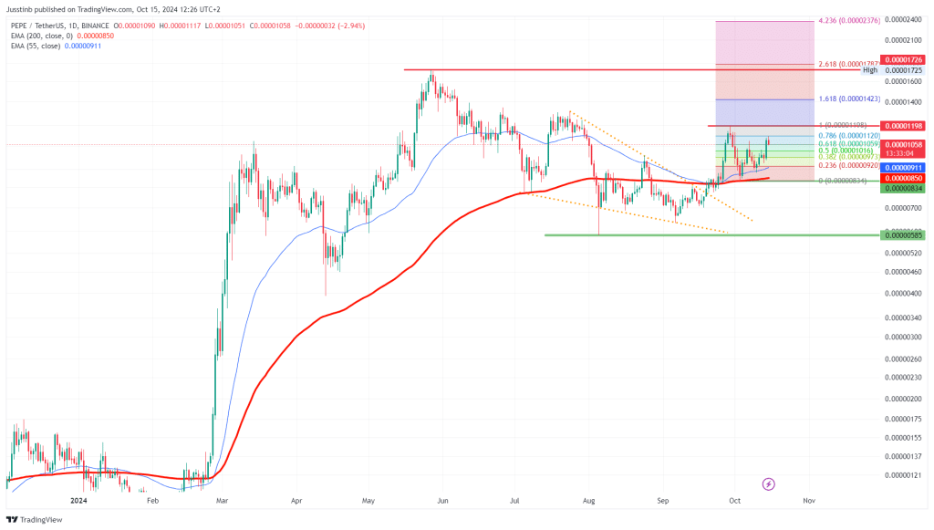 https://www.tradingview.com/x/P7q2Y4P1/