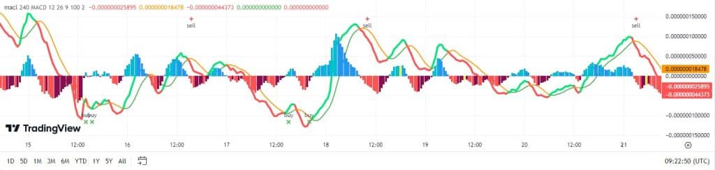 Pepe MACL, TradingView