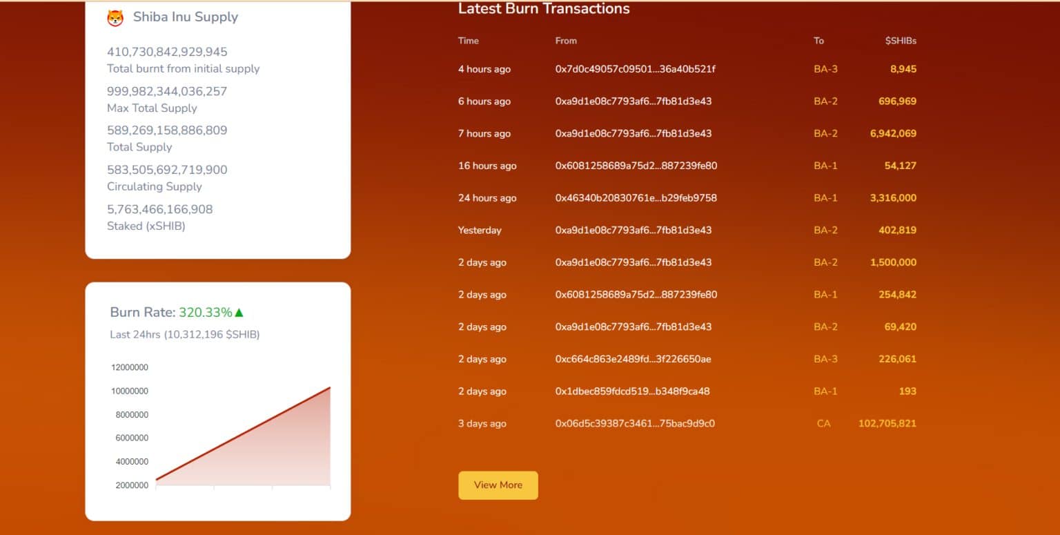 SHIB Burn Rate 30-09