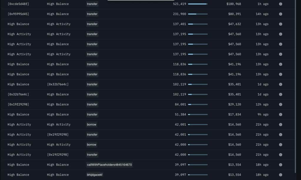 Top Transacties ADA Cardano Whales - Bron: Nansen