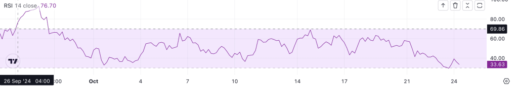 rsi