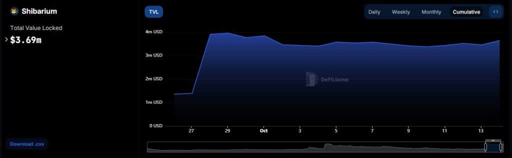 Shibarium TVL