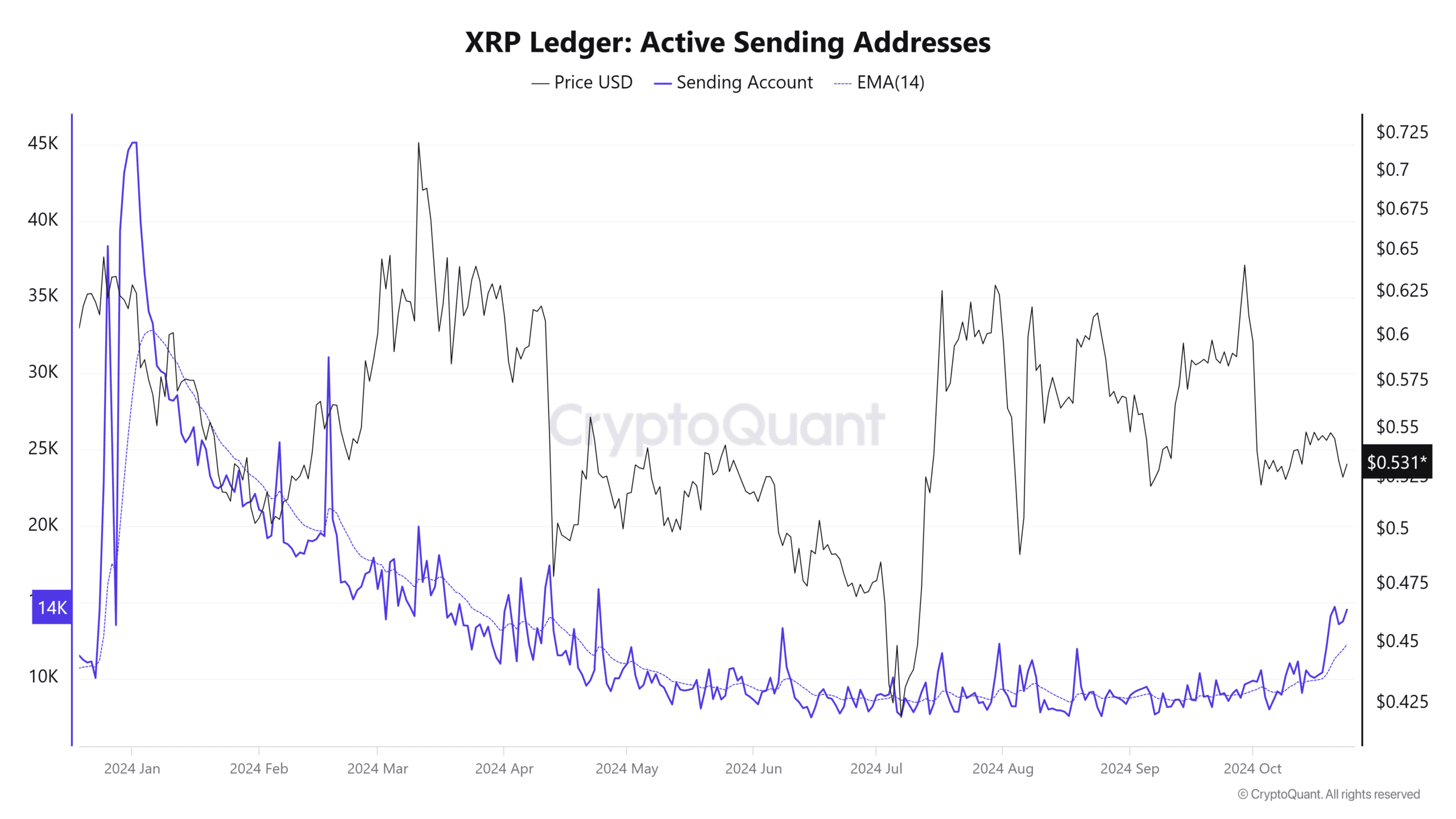 Source: CryptoQuant