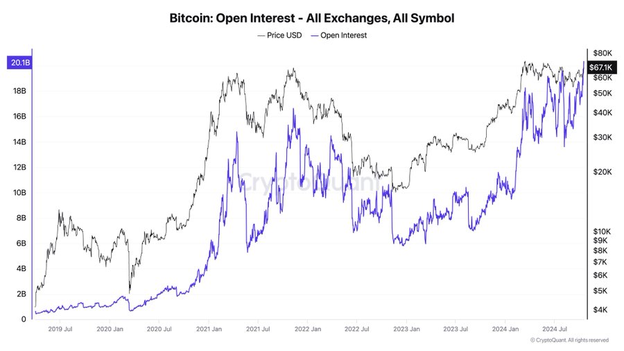 Source: CryptoQuant