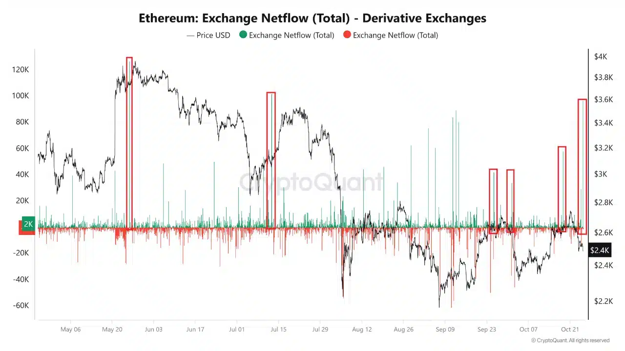 Source: CryptoQuant