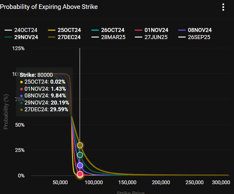 Source: Deribit