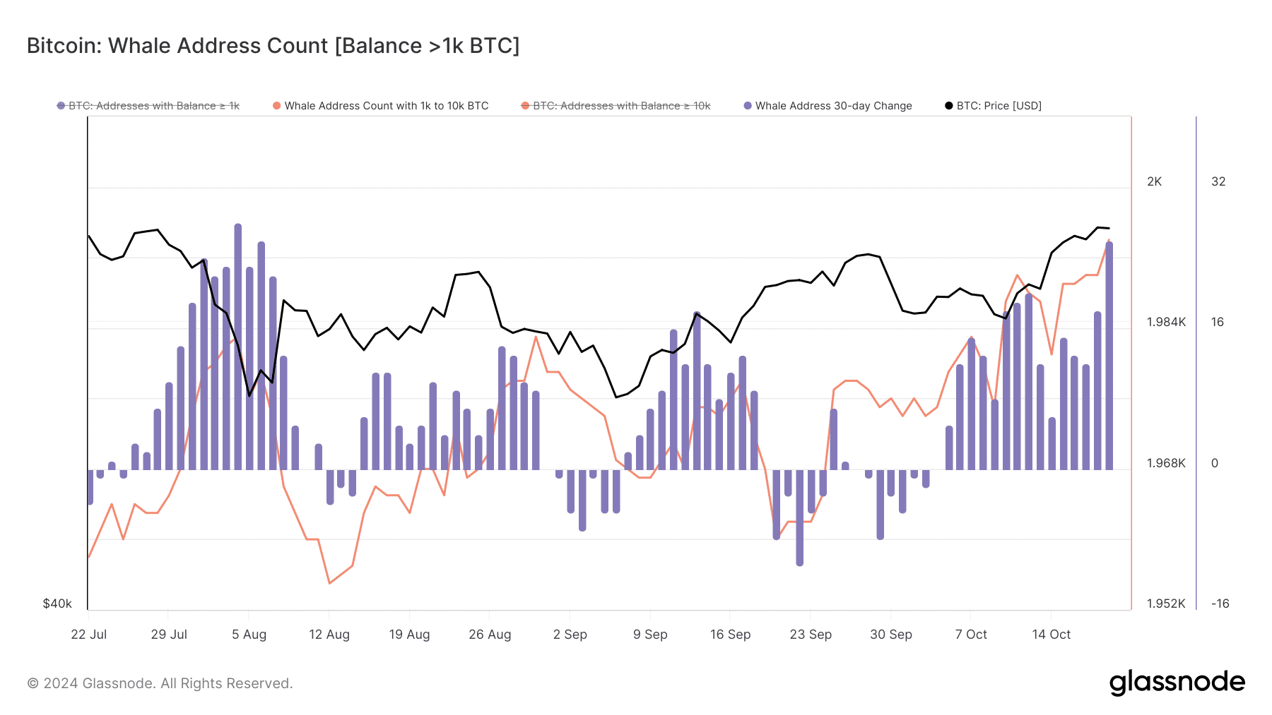 Source: Glassnode