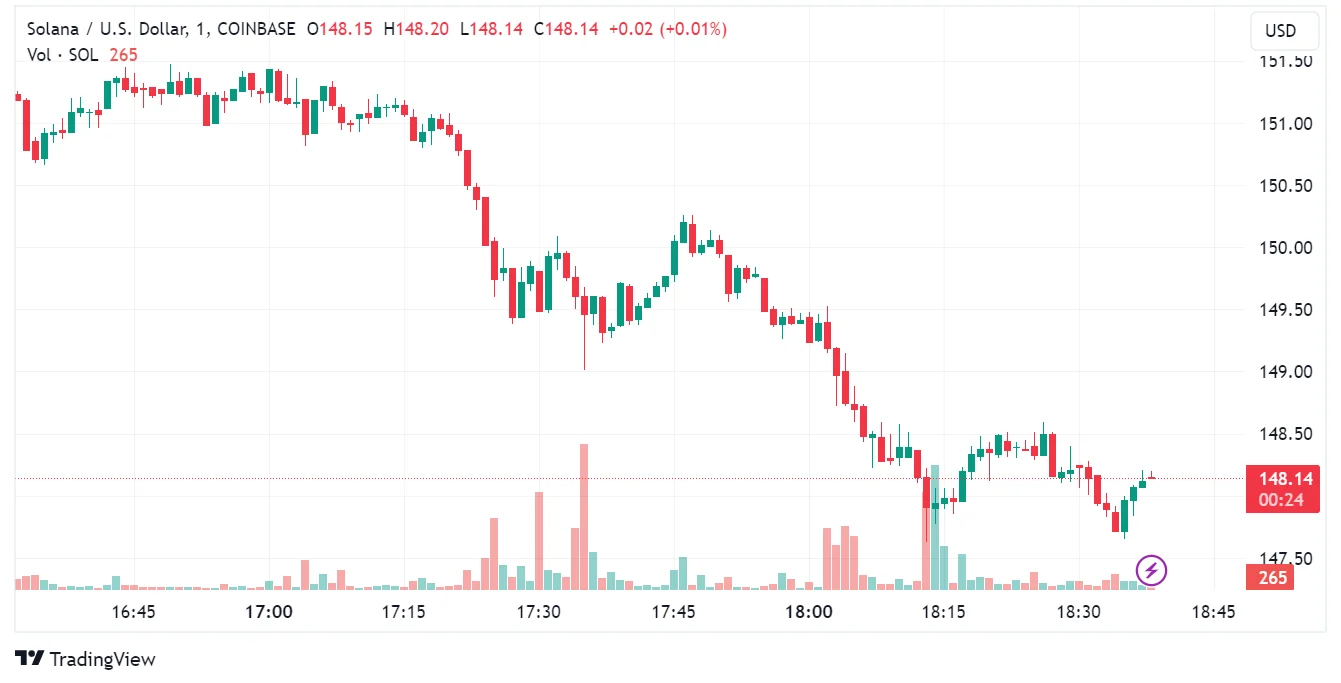 Source: TradingView