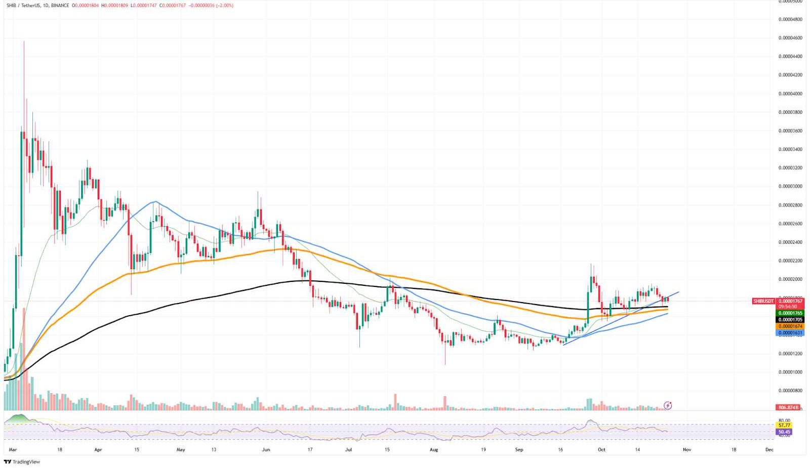 Source: TradingView