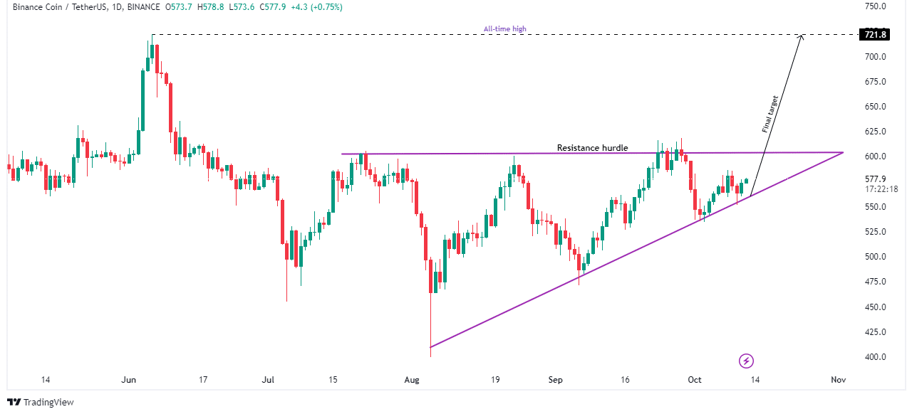 Source: TradingView