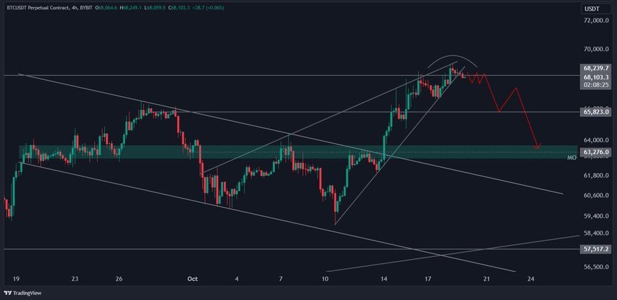 Source: TradingView