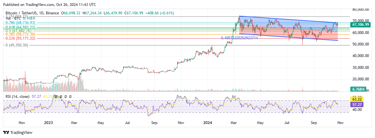 Source: TradingView