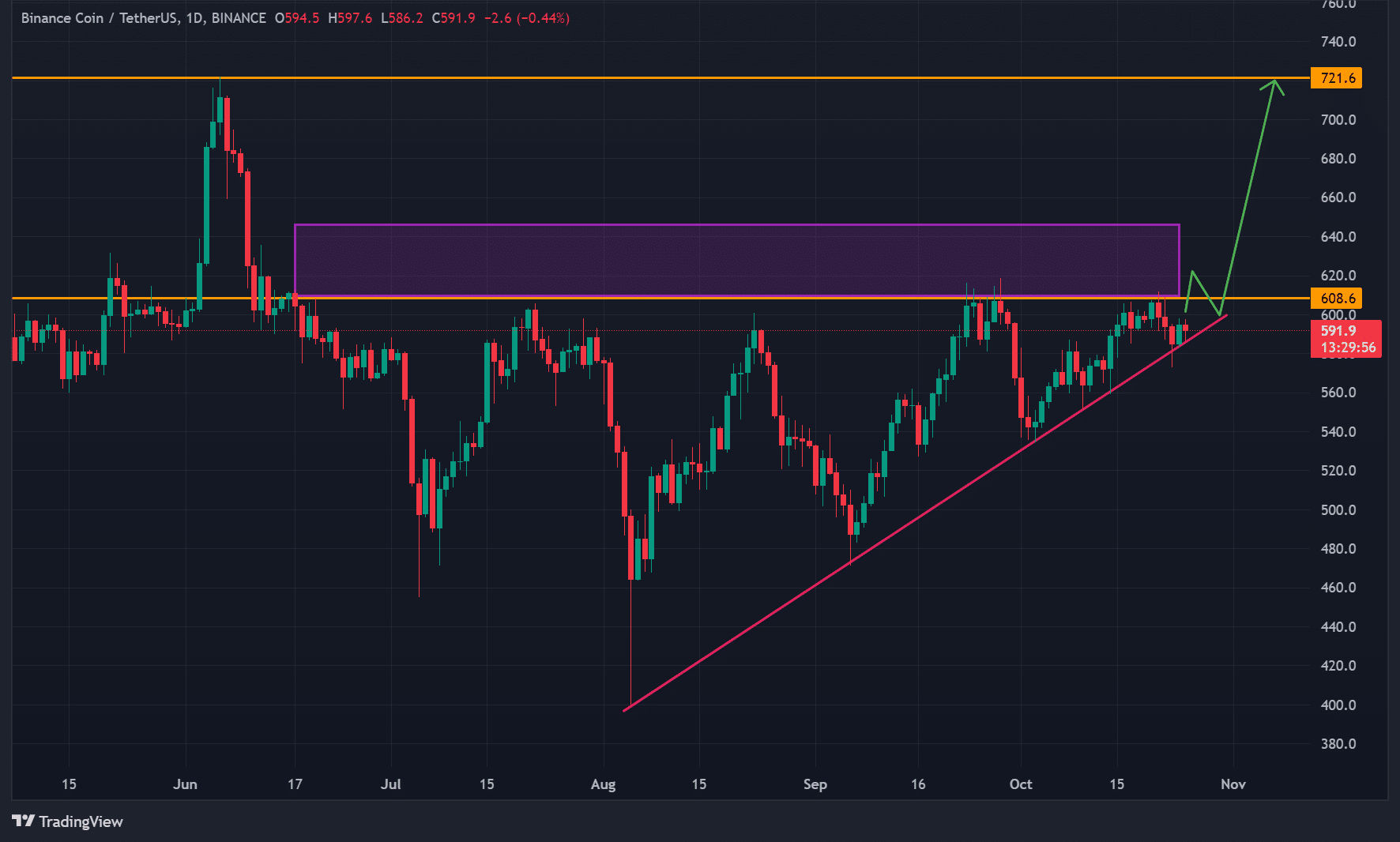 Source: TradingView