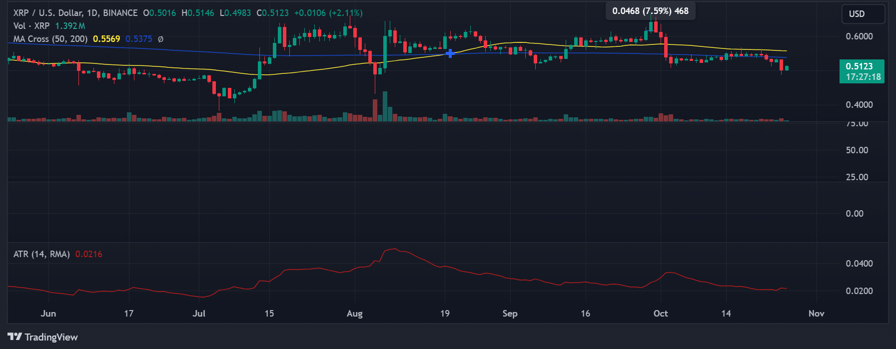 Source: TradingView