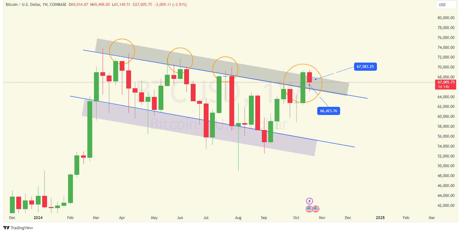 Source: TradingView