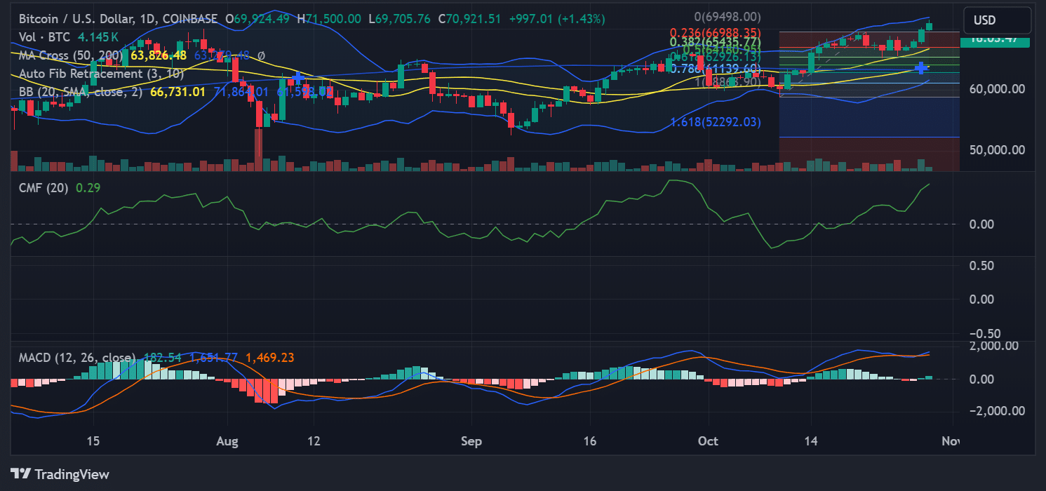 Source: TradingView