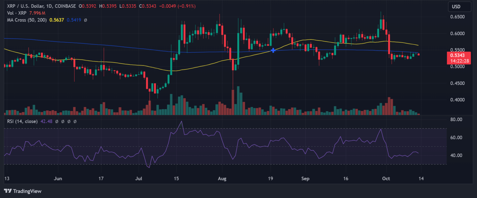 Source: TradingView