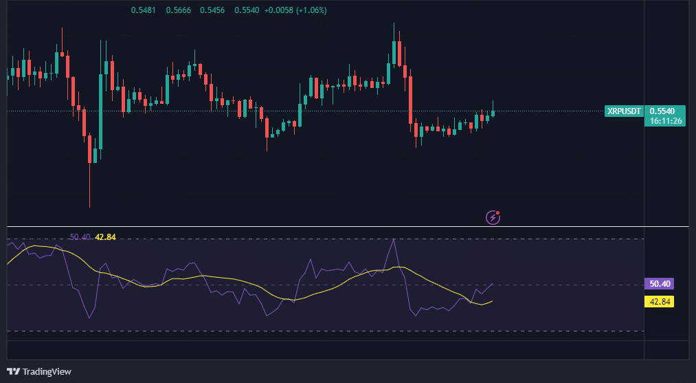 Source: TradingView