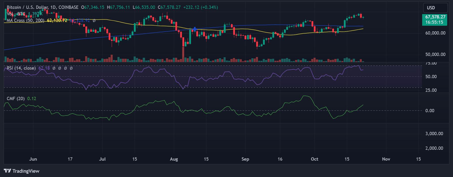 Source: TradingView