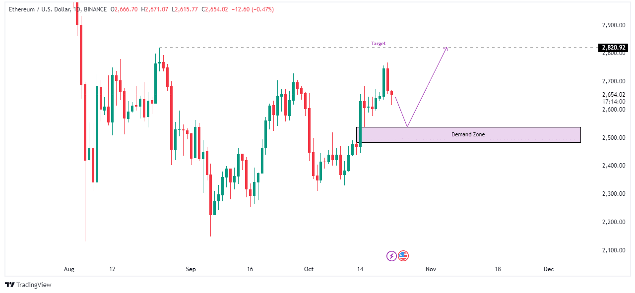 Source: TradingView