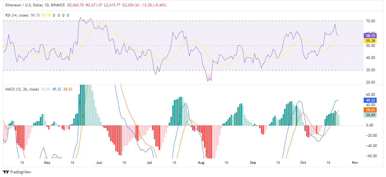 Source: TradingView