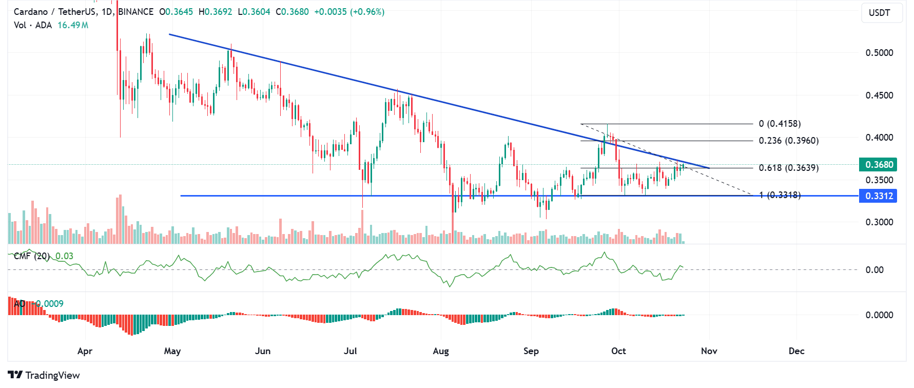 Source: TradingView