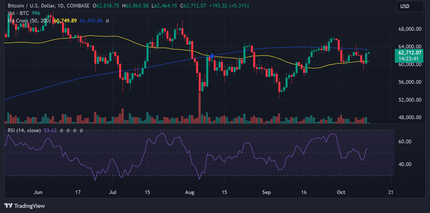 Source: TradingView