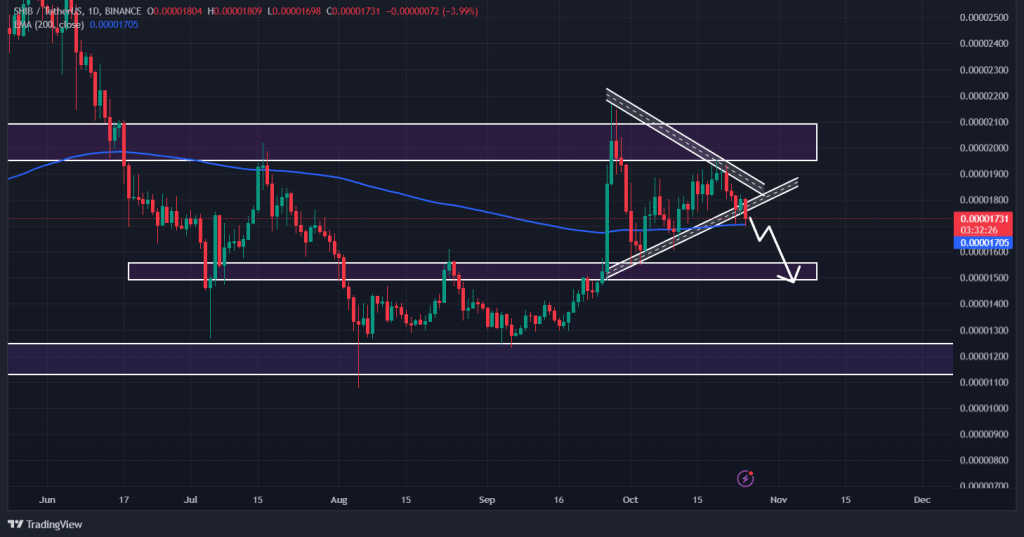 Source: TradingView