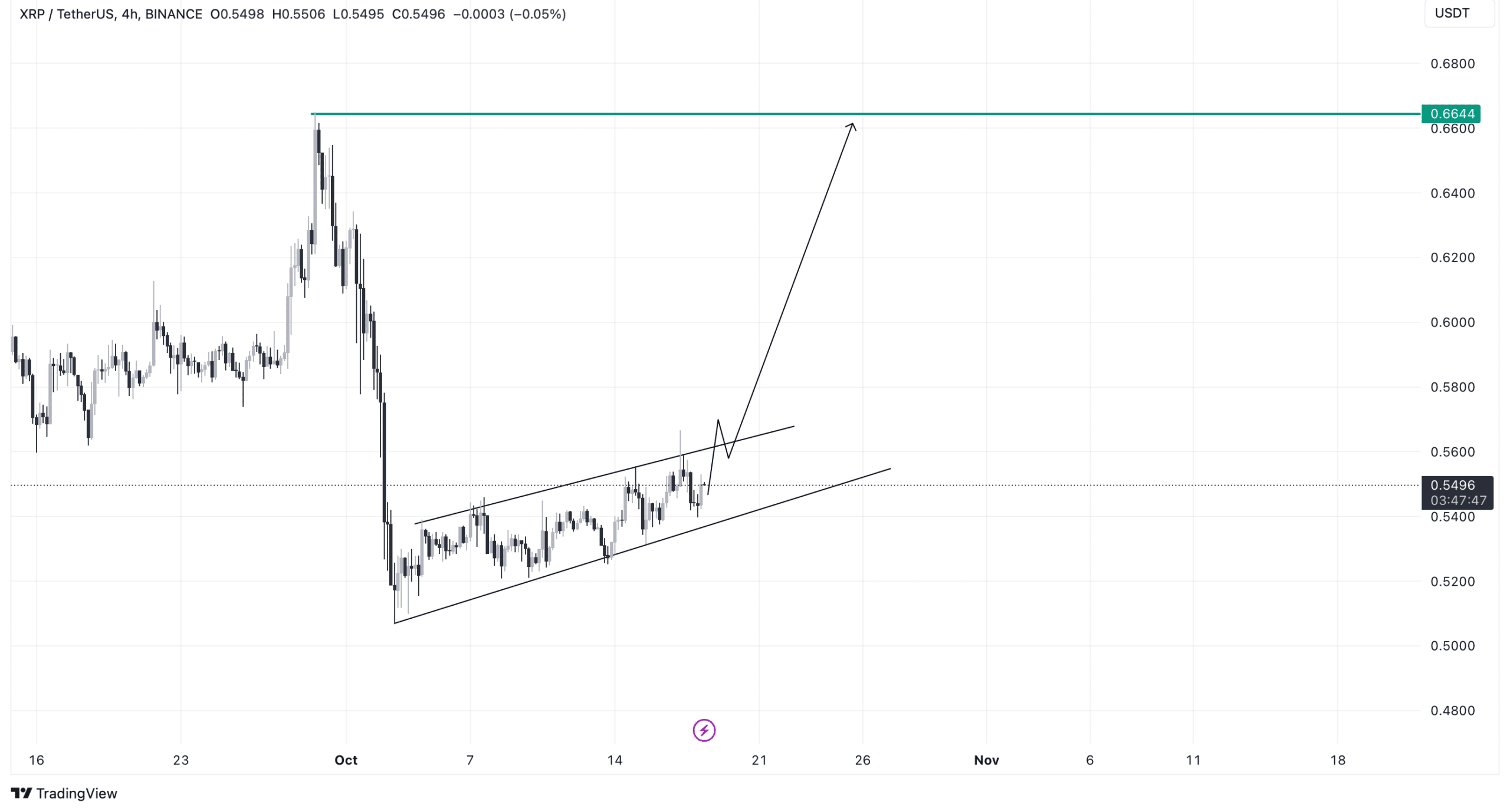 Source: TradingView