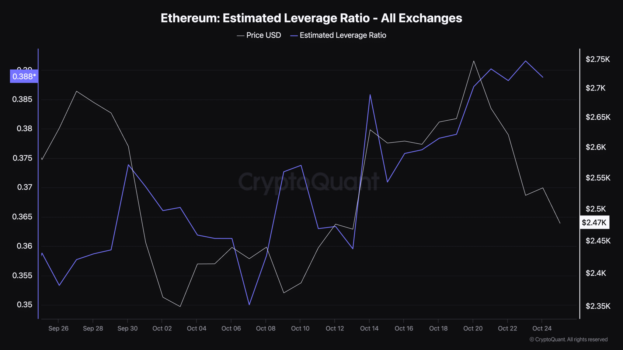 Source: CryptoQuant