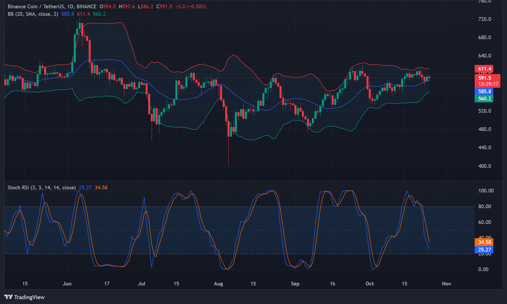 Source: TradingView