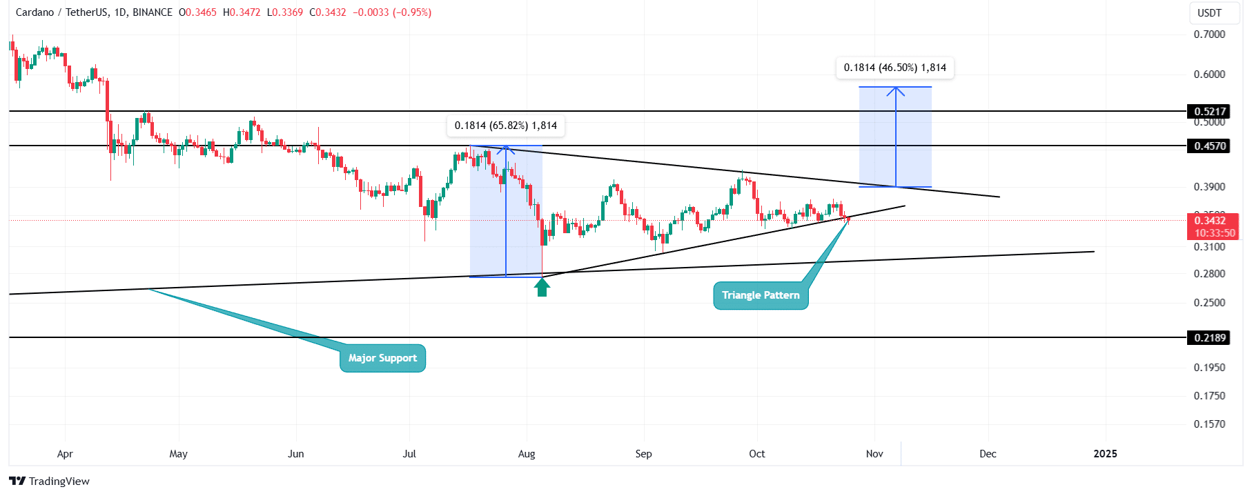 Source: TradingView